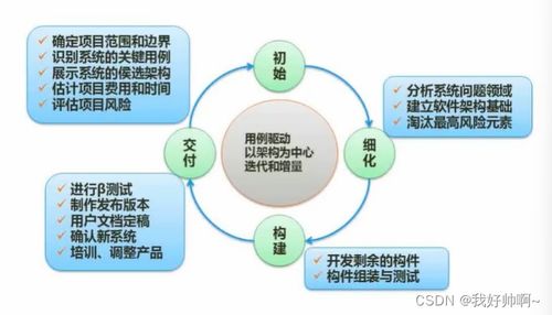 軟件工程 開發(fā)模型 開發(fā)方法 系統(tǒng)設(shè)計 軟件測試