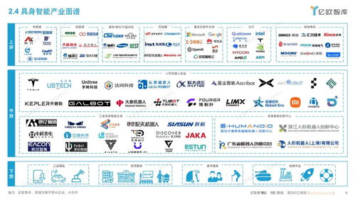 2025年中國具身智能產(chǎn)業(yè)發(fā)展規(guī)劃與場景應(yīng)用洞察 軟件外包服務(wù)的新機(jī)遇與挑戰(zhàn)