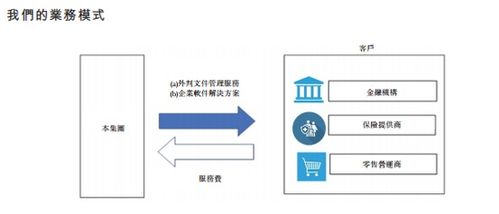 馬來西亞軟件外包巨頭C Link Squared擬赴港上市，加速全球化布局