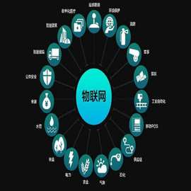 明辨外包服務(wù) 物流與軟件的兩類玄機(jī)與趨勢