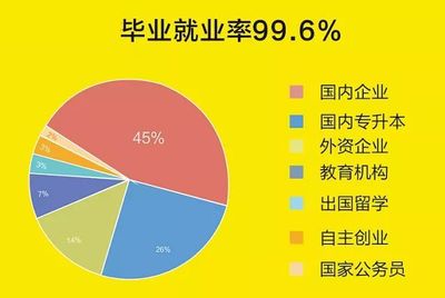 四川科技職業(yè)學(xué)院2018年單招報(bào)考指南